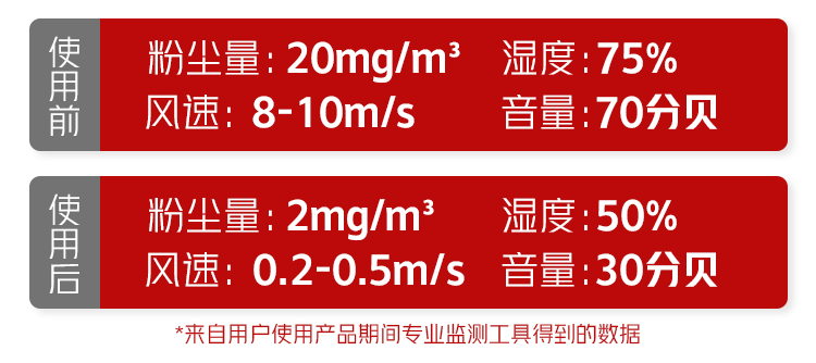 显著改善厂房环境