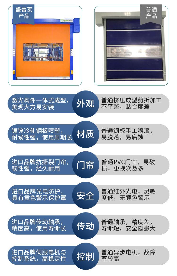 盛普莱VS普通产品 盛普莱VS普通产品